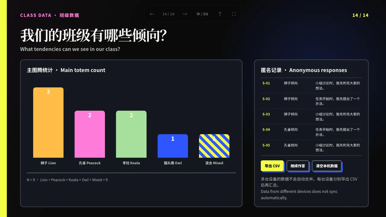 班级动物图腾大调查｜四年级 UOI 互动工具真实页面预览 3